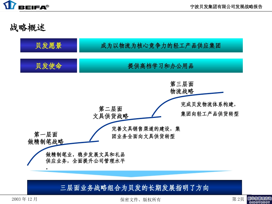 宁波贝发集团有限公司发展战略报告.ppt_第2页