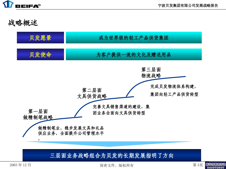 宁波贝发集团有限公司发展战略报告4.0.ppt_第3页