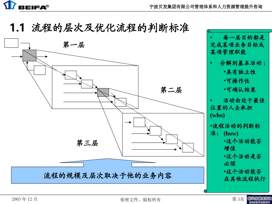 宁波贝发流程培训1209.ppt_第3页