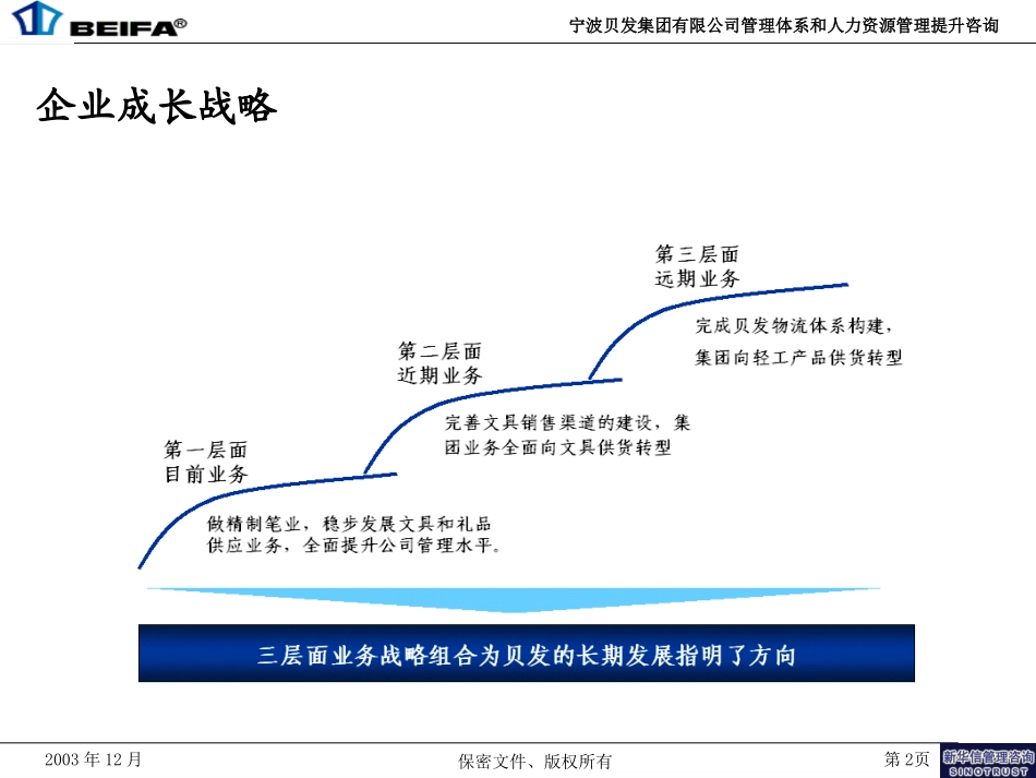 宁波贝发组织结构培训1214.ppt_第2页