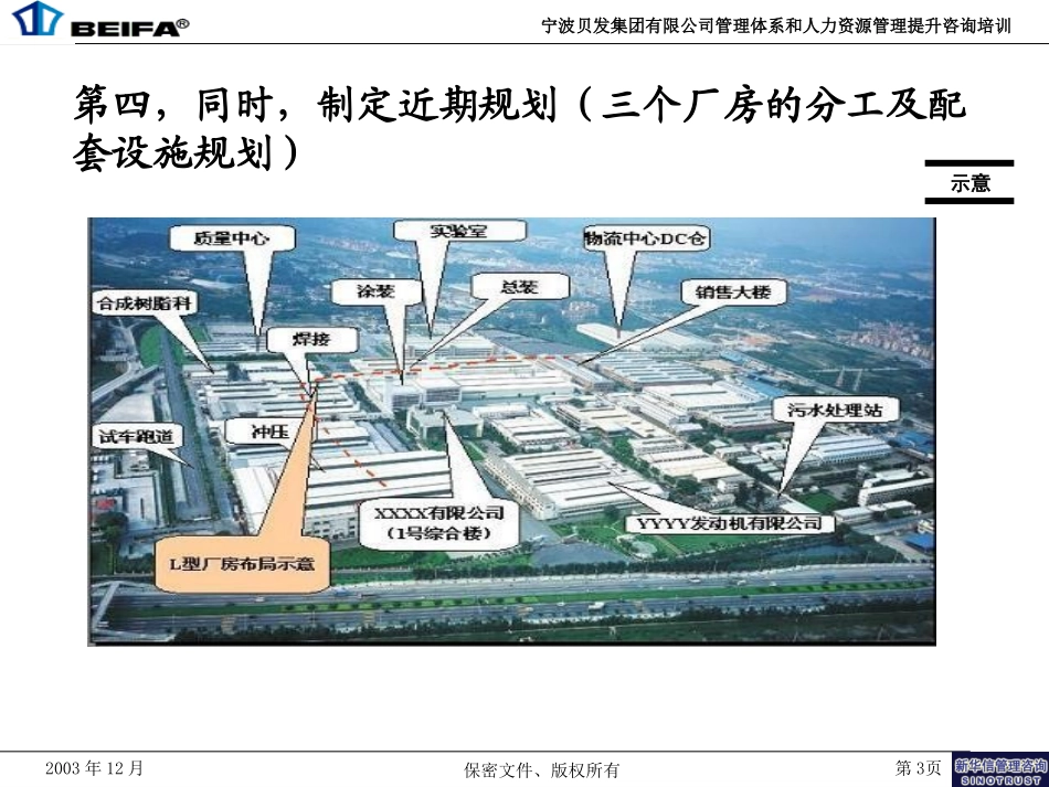 生产管理培训3-现场管理.ppt_第3页