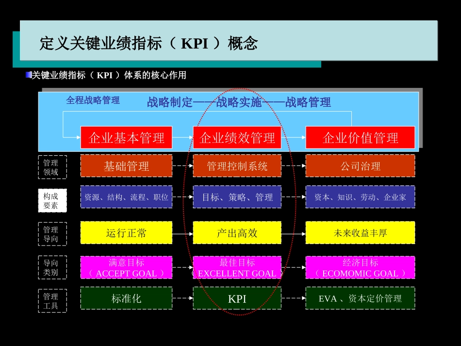KPI简介.ppt_第2页