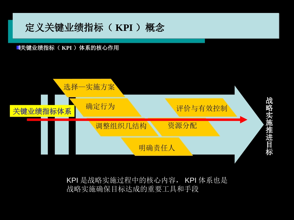KPI简介.ppt_第3页