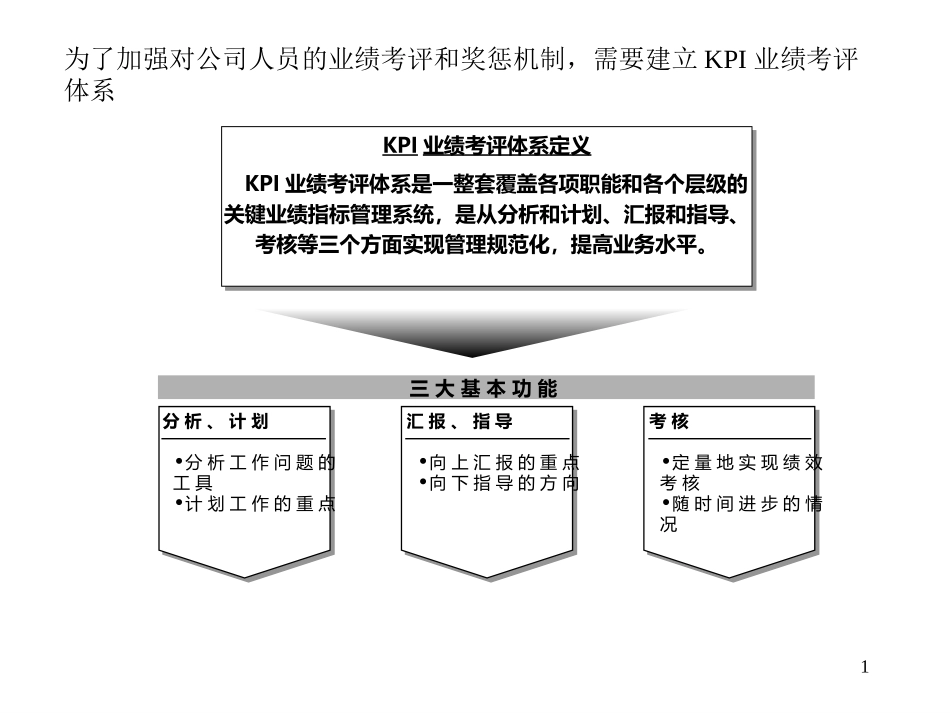 KPI实例.ppt_第1页