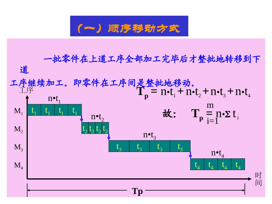 生产管理（3）.ppt_第3页