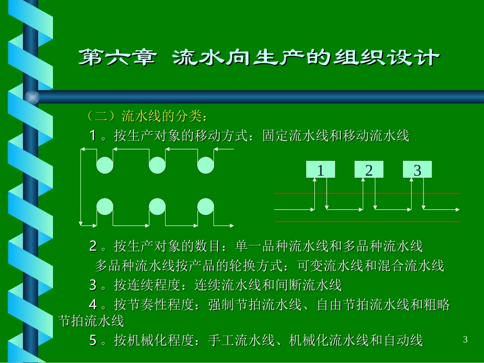 生产管理（6）.ppt_第3页