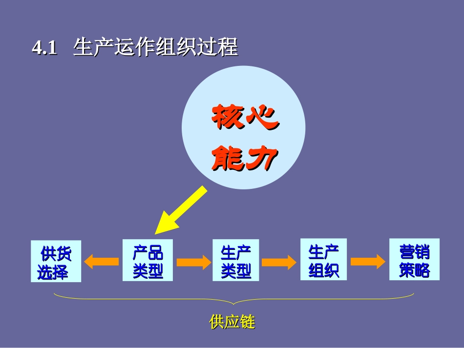 运作组织方式.ppt_第3页