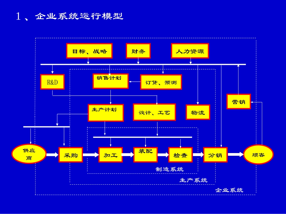 3生产计划.ppt_第3页