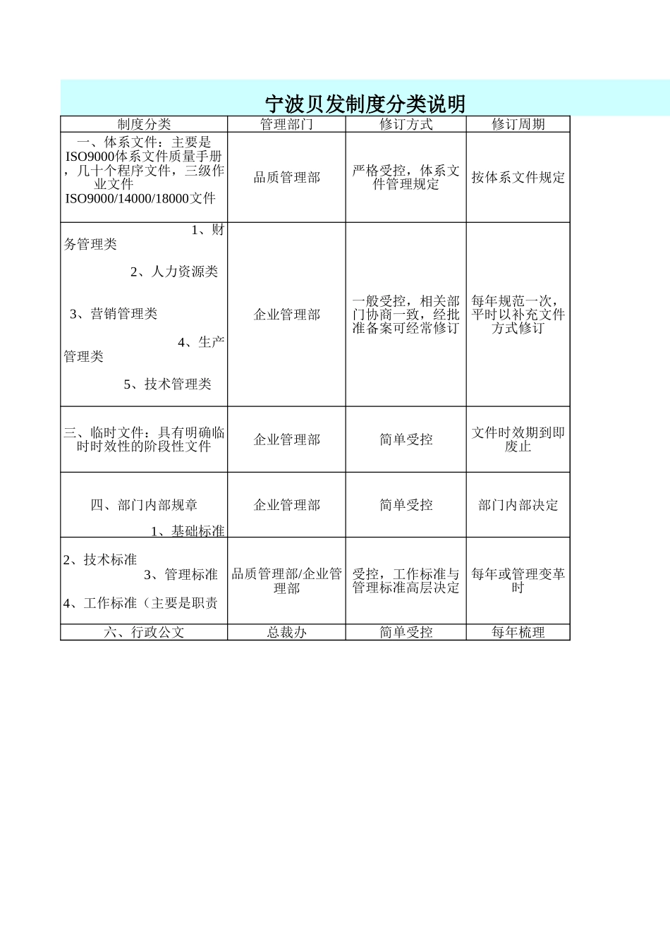 制度分类表【第五轮】.xls_第1页