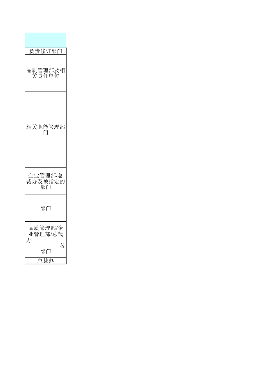 制度分类表【第五轮】.xls_第2页