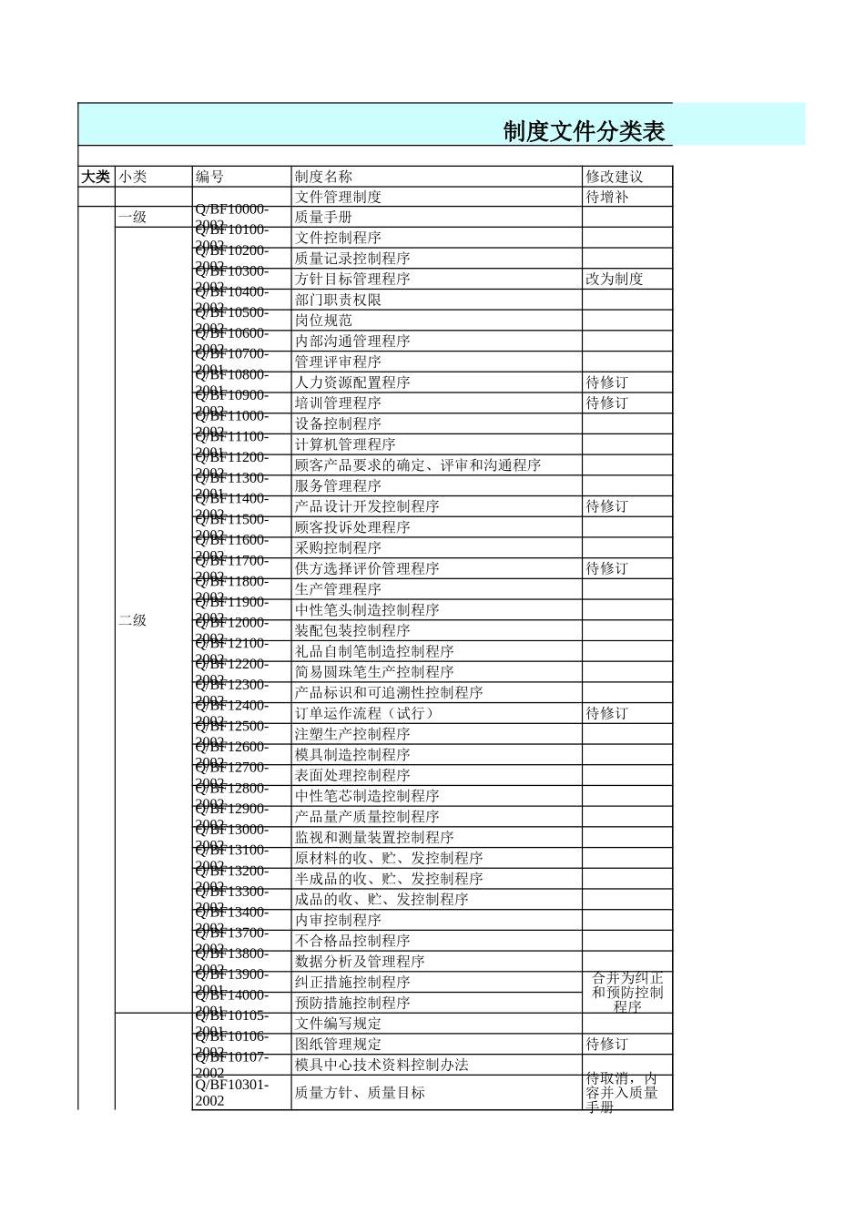 制度分类表【第五轮】.xls_第3页