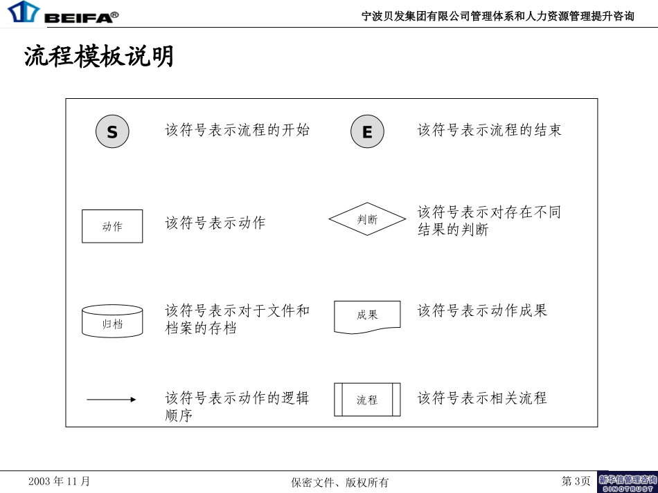 宁波贝发集团有限公司人力资源管理制度和流程V2.ppt_第3页