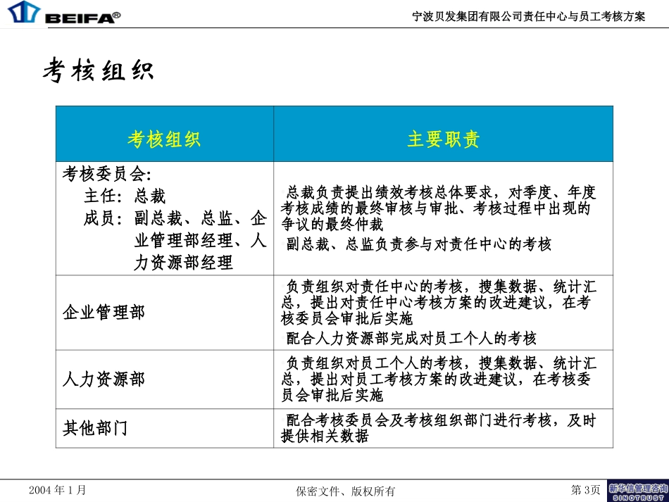 宁波贝发员工绩效考核细化方案V3-20040113.ppt_第3页