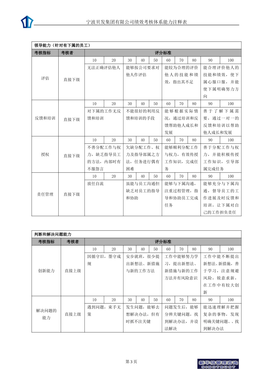 宁波贝发集团有限公司普通员工年度能力考核指标说明.doc_第3页
