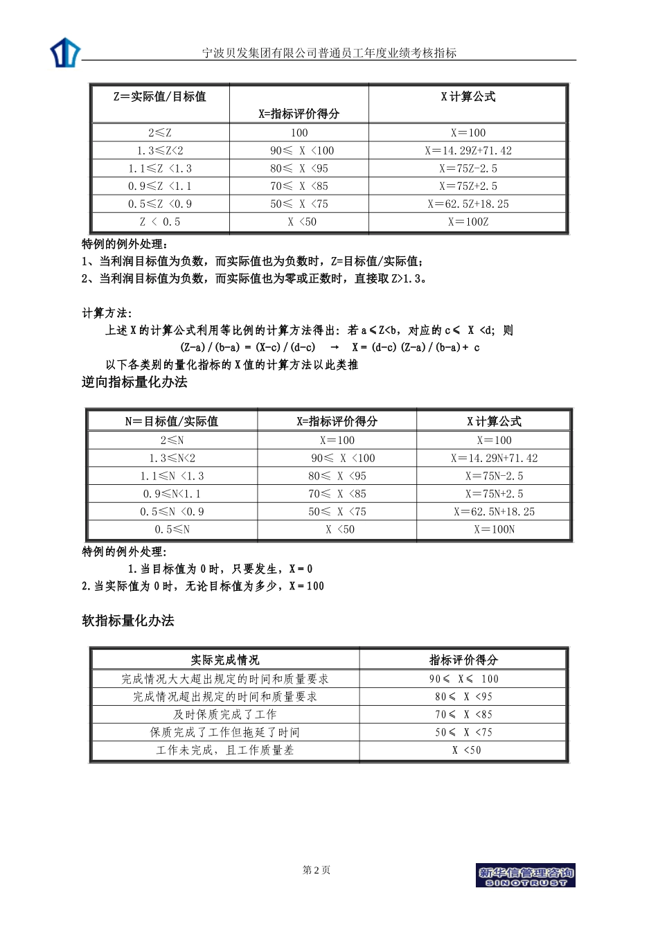 宁波贝发集团有限公司普通员工年度业绩考核指标.doc_第2页