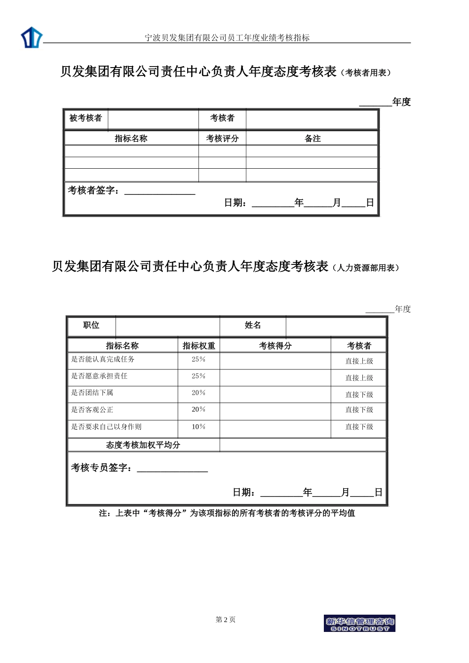 宁波贝发集团有限公司责任中心负责人年度考核用表.doc_第2页