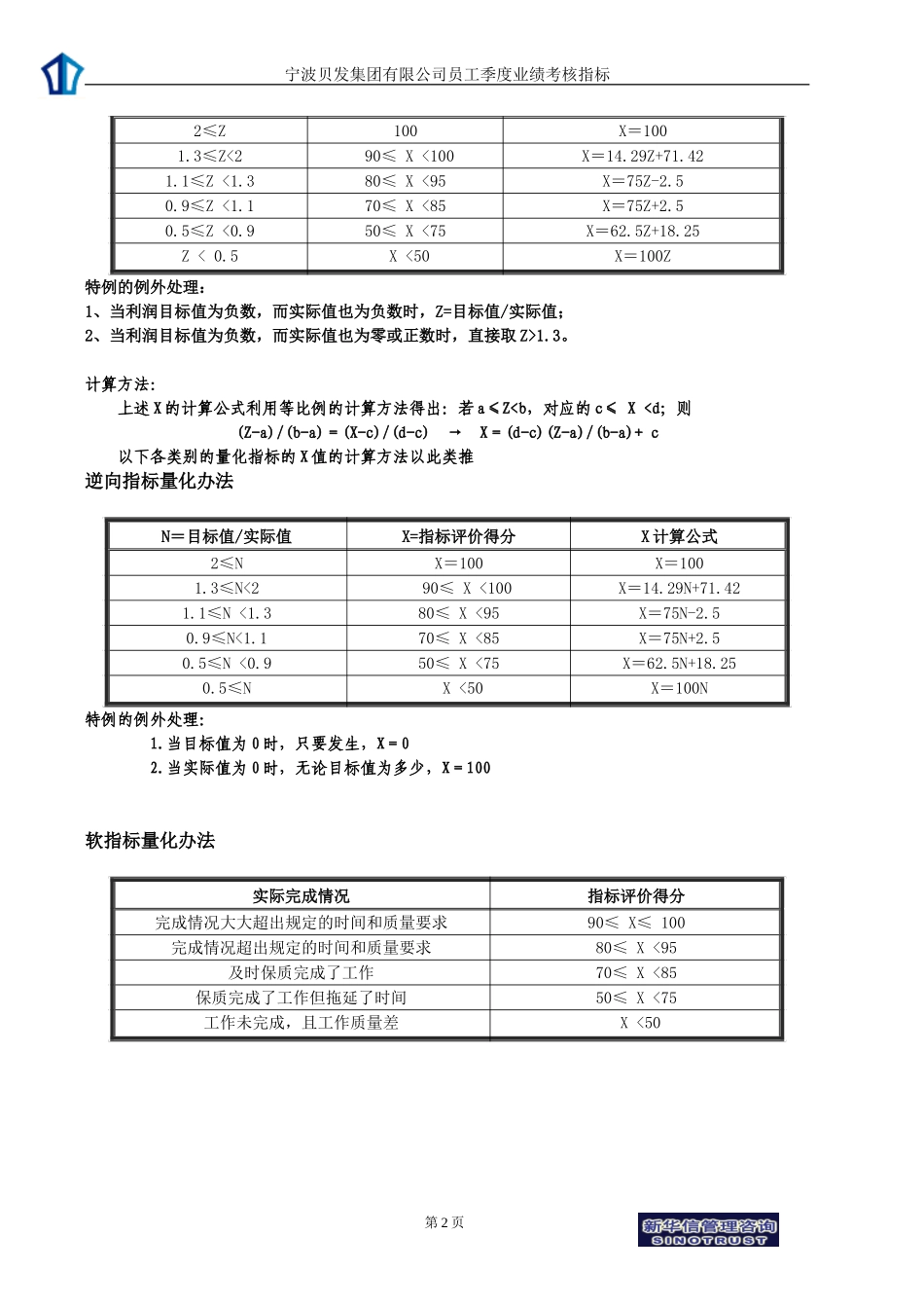 宁波贝发集团有限公司普通员工季度考核用表.doc_第2页