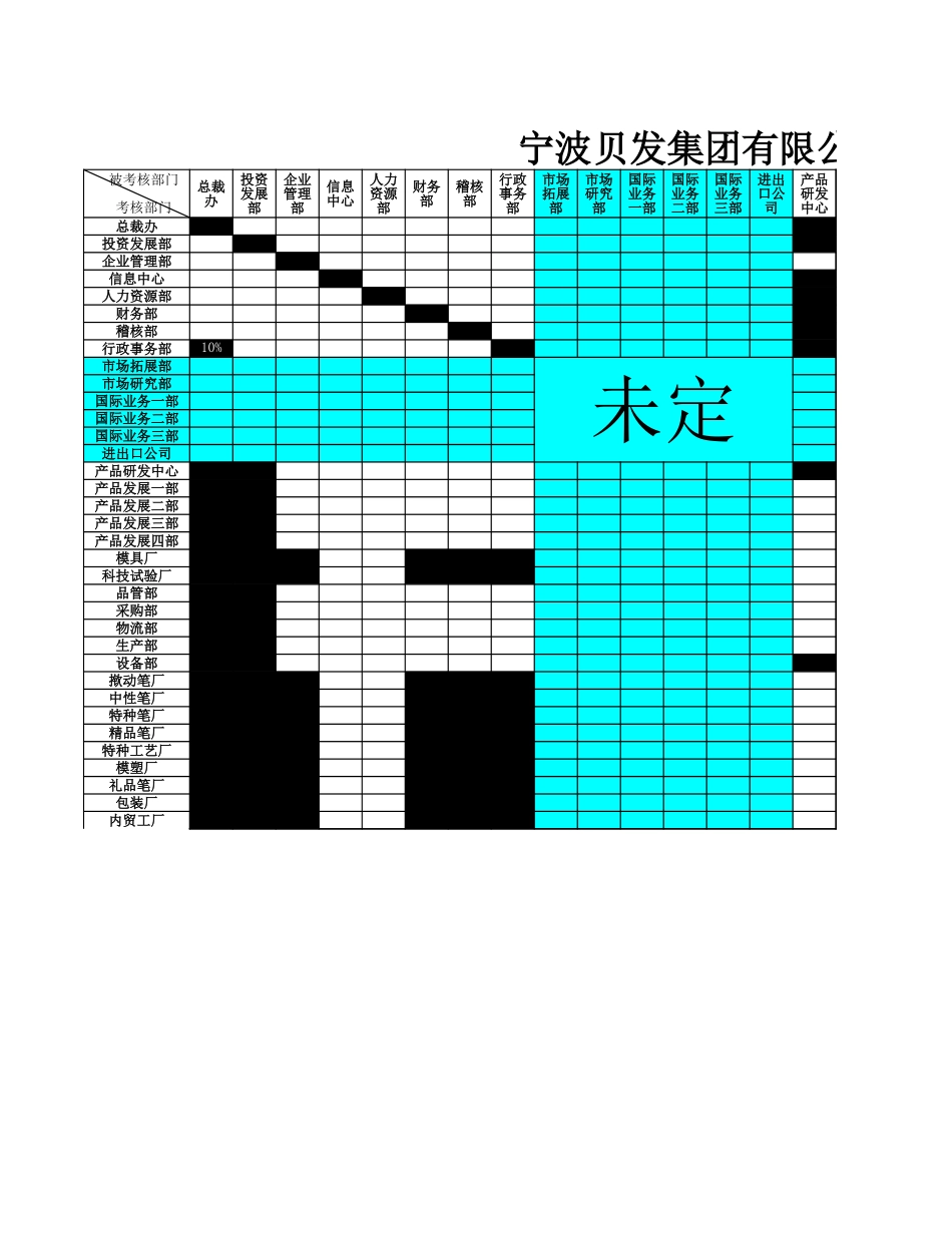 宁波贝发部门满意度考核表.xls_第3页