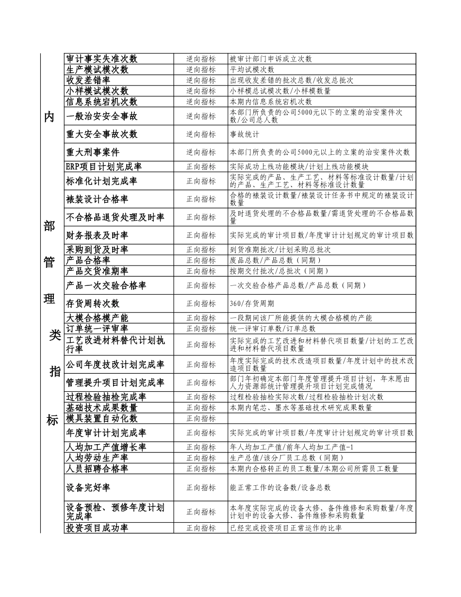 宁波贝发集团有限公司责任中心考核指标汇总.xls_第2页