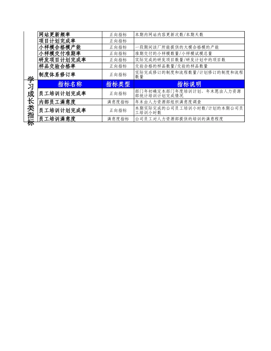 宁波贝发集团有限公司责任中心考核指标汇总.xls_第3页