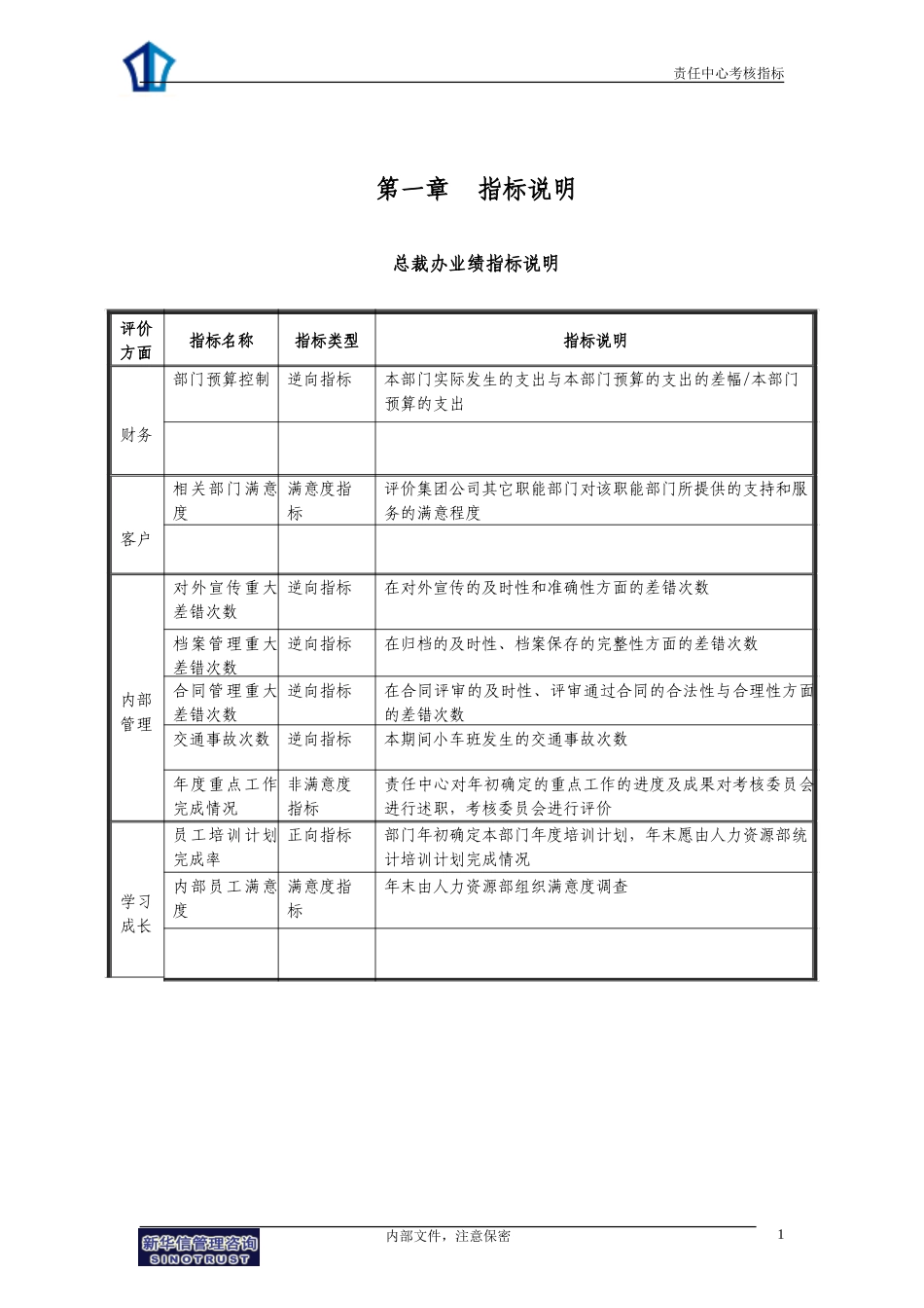 宁波贝发集团有限公司责任中心考核指标说明V4.doc_第3页