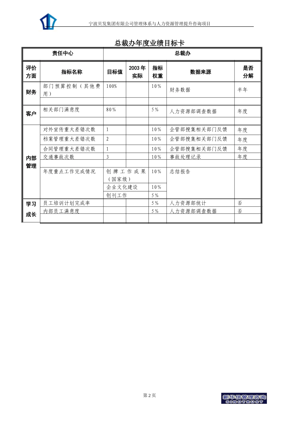 宁波贝发集团责任中心年度目标卡final.doc_第3页
