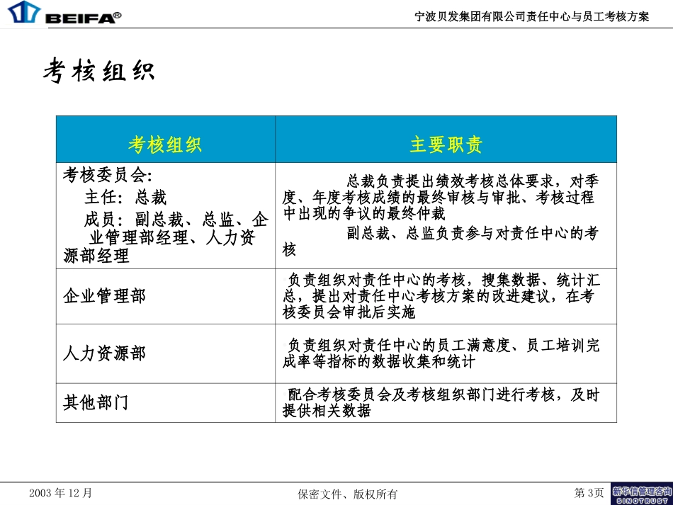 宁波贝发责任中心考核细化方案V4.0.ppt_第3页