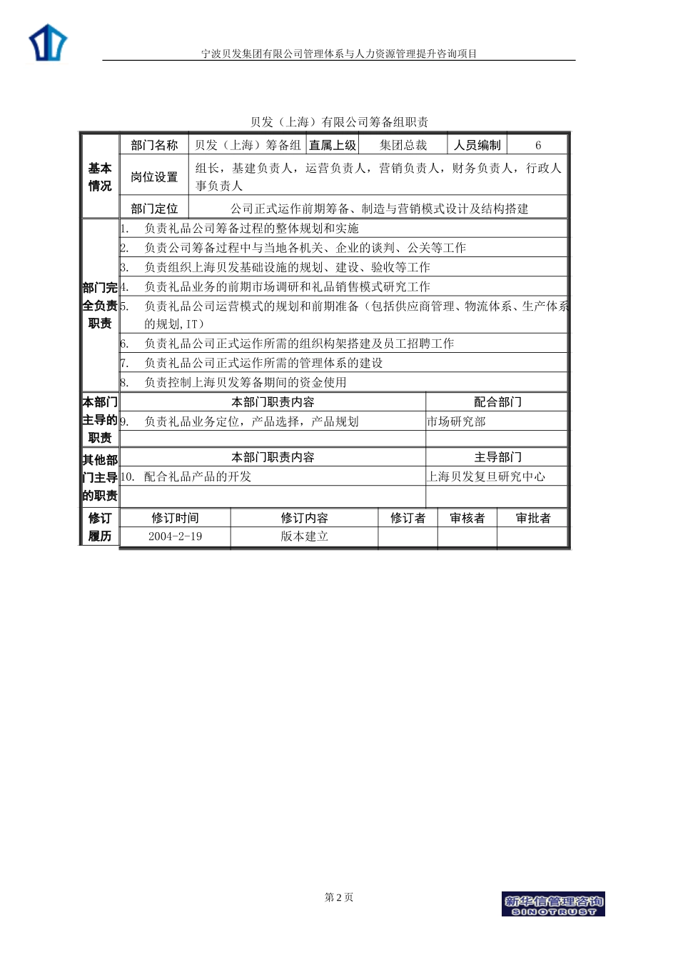 001_上海礼品筹备组岗位说明书V3.doc_第2页