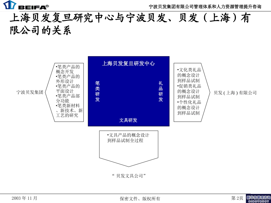 002_贝发复旦研究中心V1.ppt_第2页