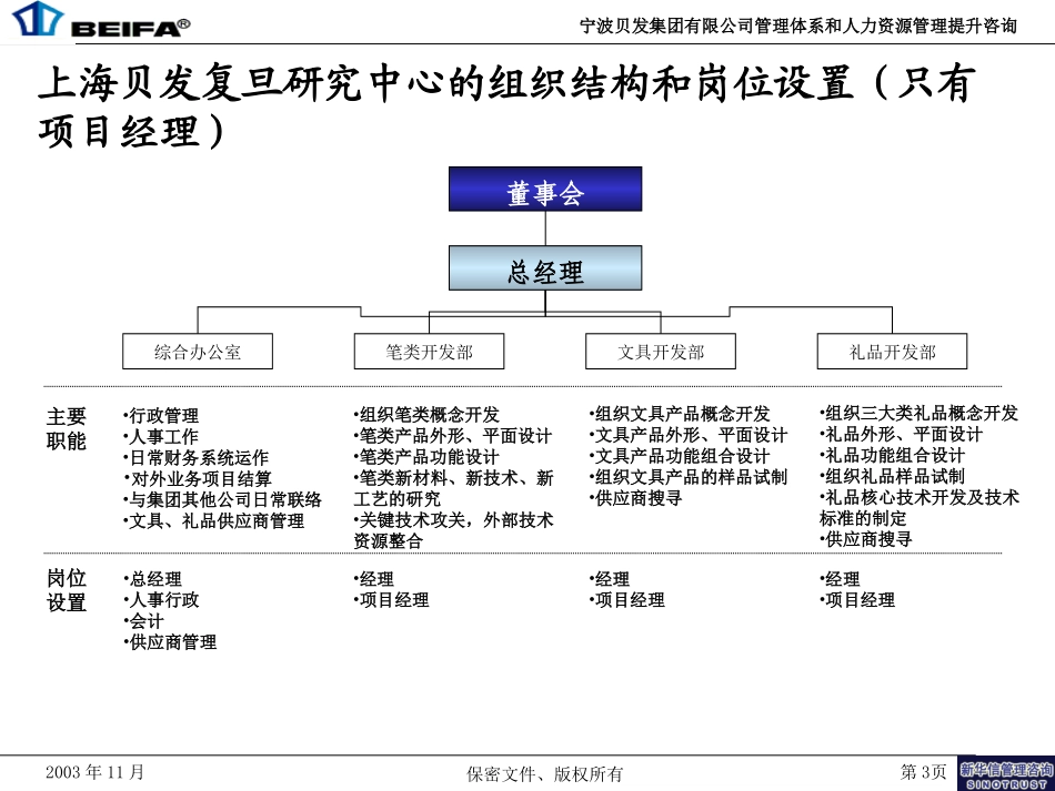 002_贝发复旦研究中心V1.ppt_第3页