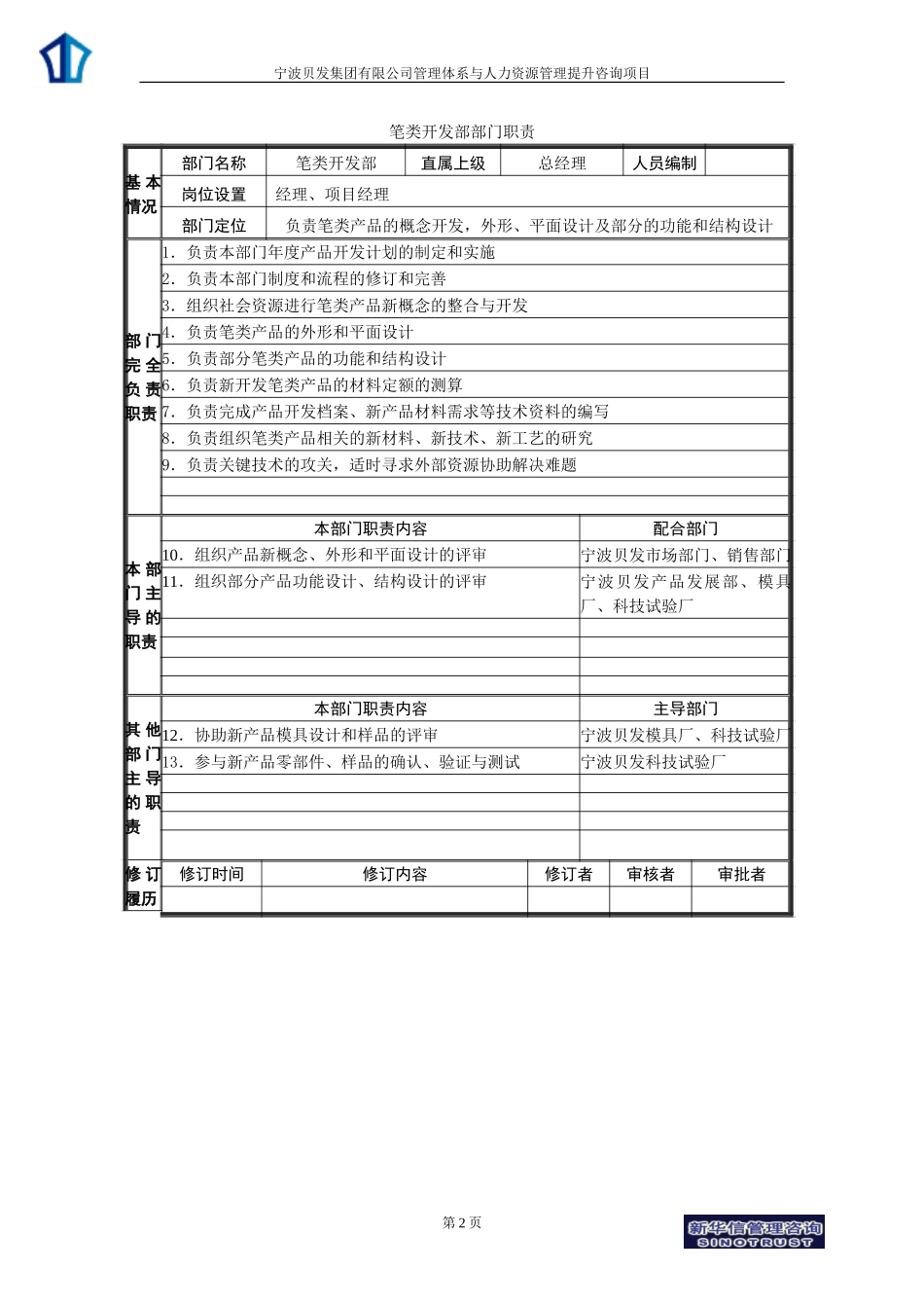 003_上海贝发复旦研发中心部门职责V1.doc_第2页