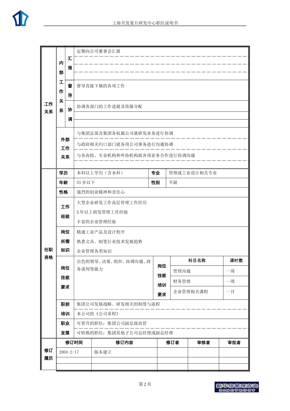 004_上海贝发复旦研究中心岗位说明书V1.doc_第2页