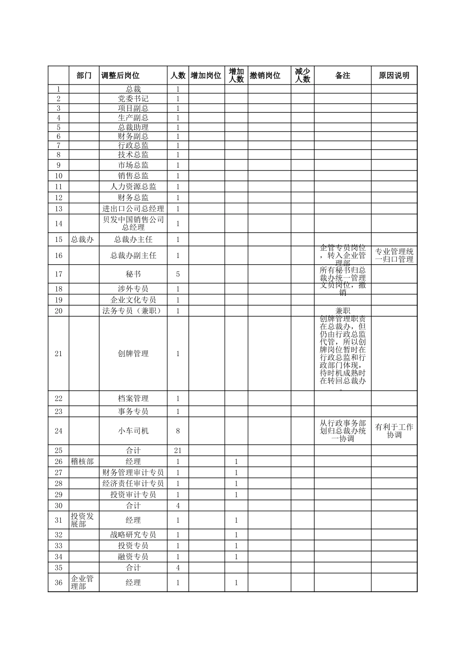 贝发定岗定编岗位汇总-040221.XLS_第1页