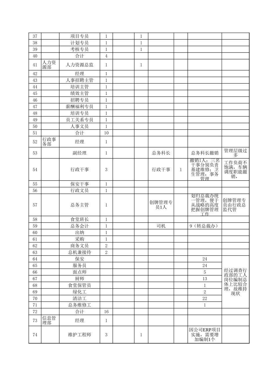 贝发定岗定编岗位汇总-040221.XLS_第2页