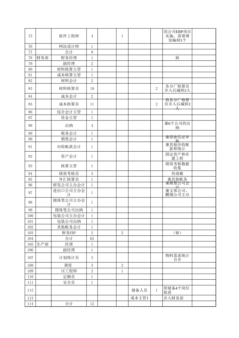 贝发定岗定编岗位汇总-040221.XLS_第3页