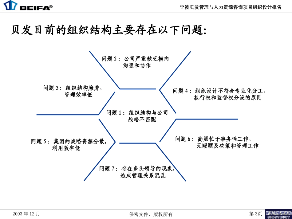 宁波贝发组织设计方案(Ver1.1).ppt_第3页