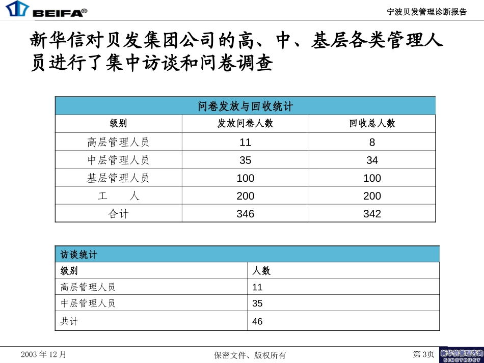 宁波贝发管理诊断报告（提交版).ppt_第3页