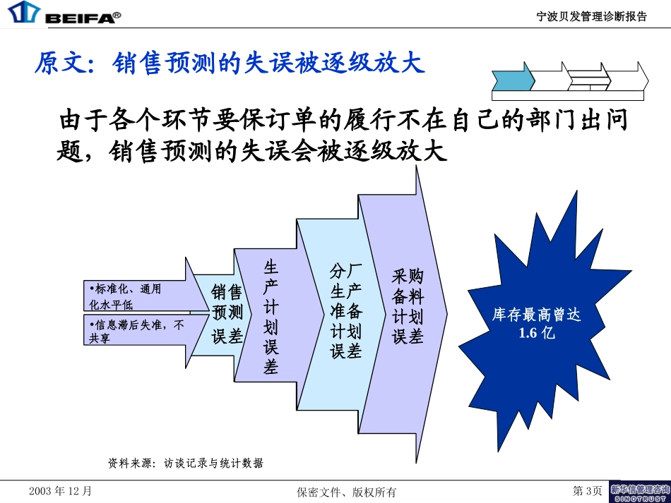 宁波贝发管理诊断报告修订说明.ppt_第3页