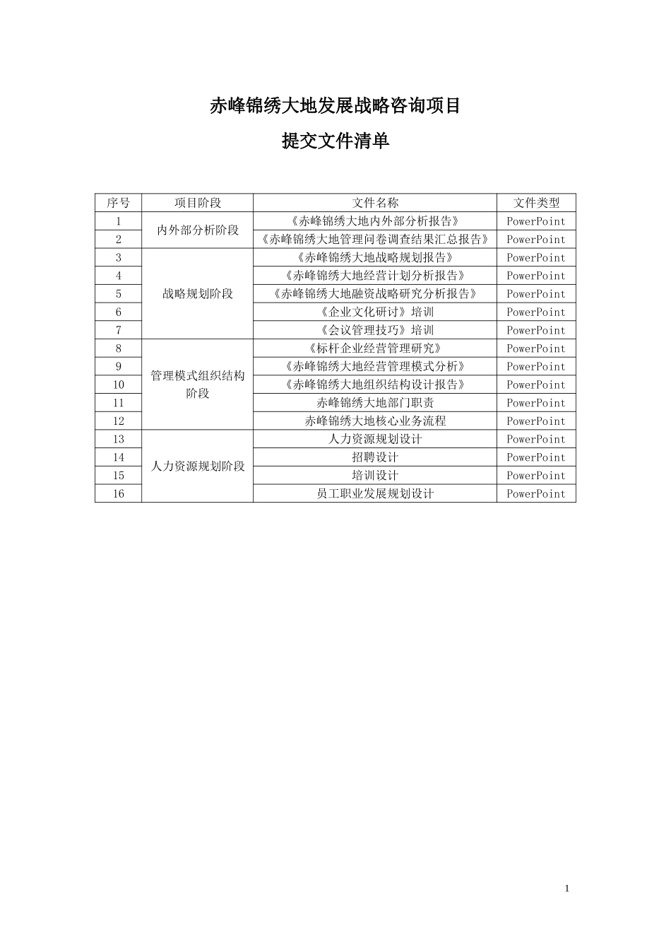 cfjx项目提交客户文件清单.doc_第1页