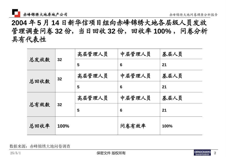 赤峰锦绣大地问卷调查分析报告0528.ppt_第2页