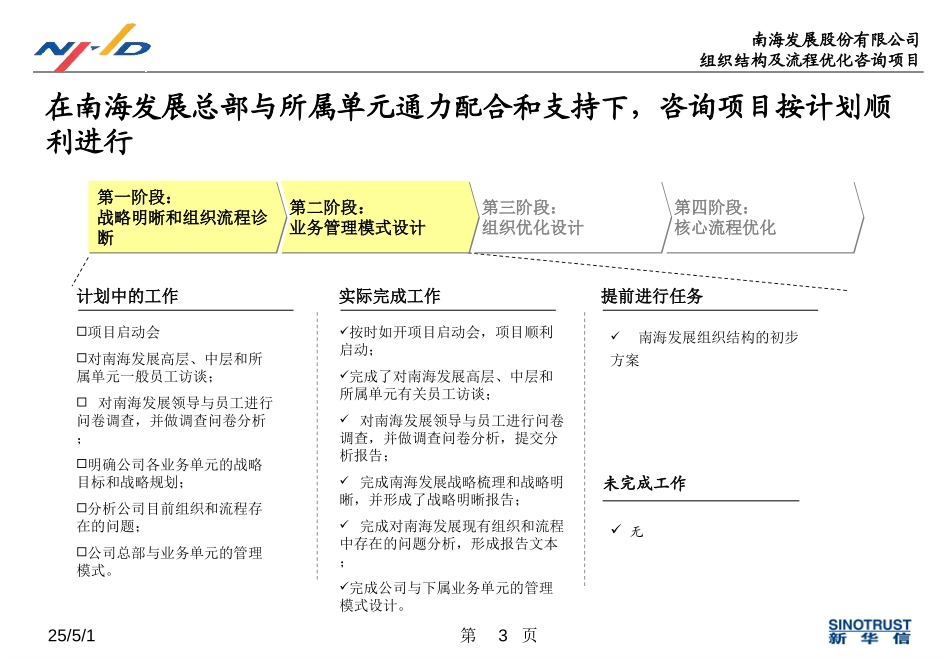 20050131南海发展咨询项目第一阶段报告v2.0（含管控模式设计）.ppt_第3页
