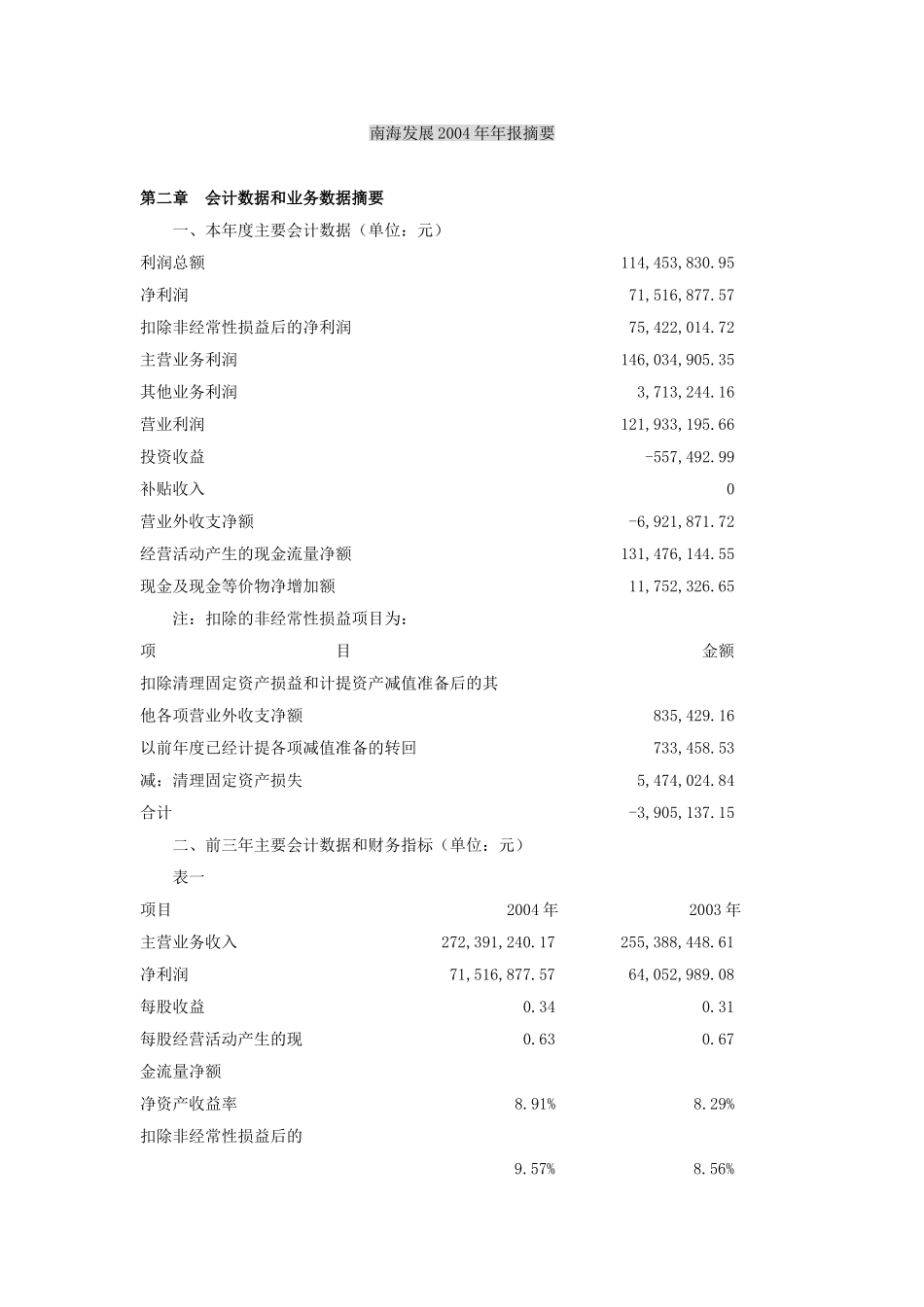 南海发展2004年年报摘要.doc_第1页