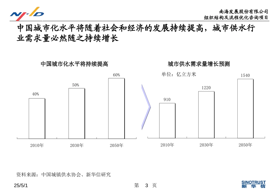 v2.0行业分析.ppt_第3页
