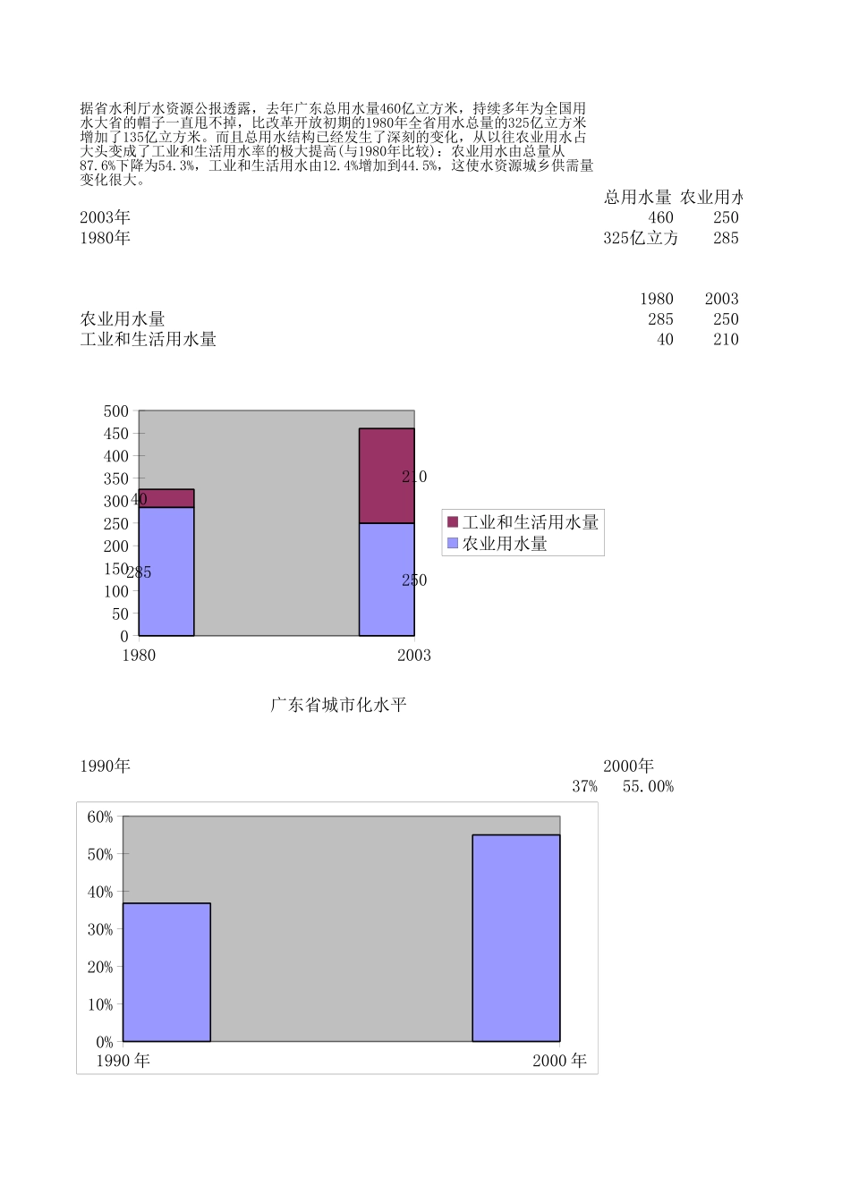 行业研究数据及图表.xls_第1页