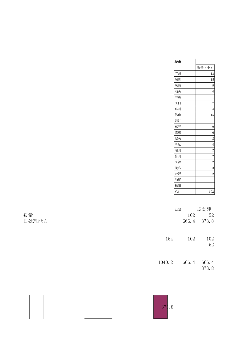 行业研究数据及图表.xls_第2页