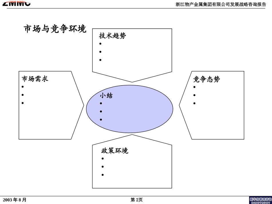 行业分析框架-浙江金属项目.ppt_第2页