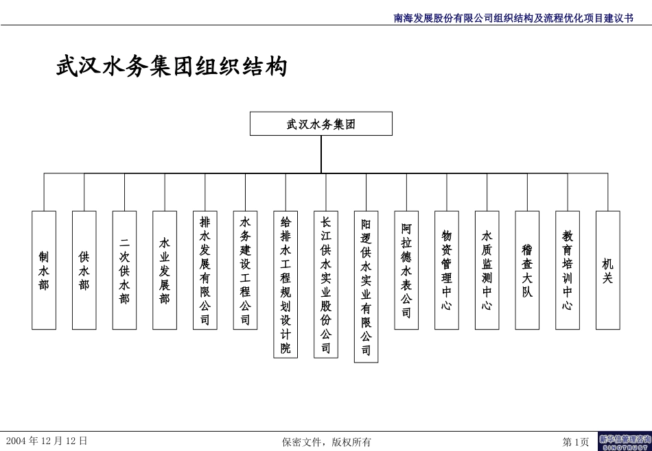 水务企业研究.ppt_第1页