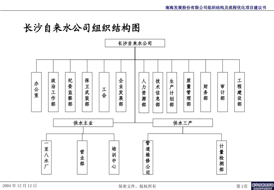 水务企业研究.ppt_第2页