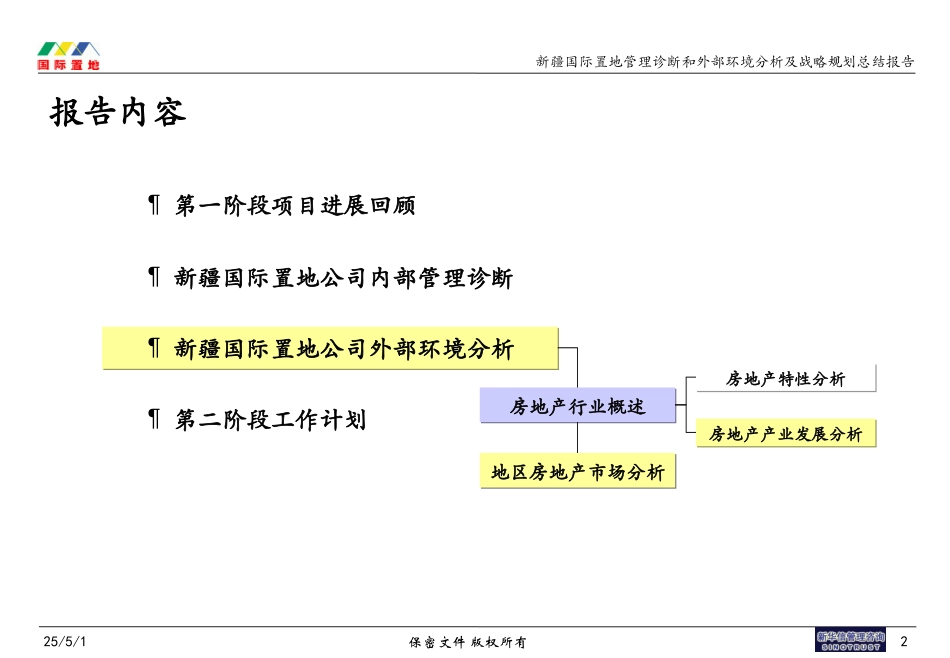 乌鲁木齐房地产市场分析.ppt_第2页