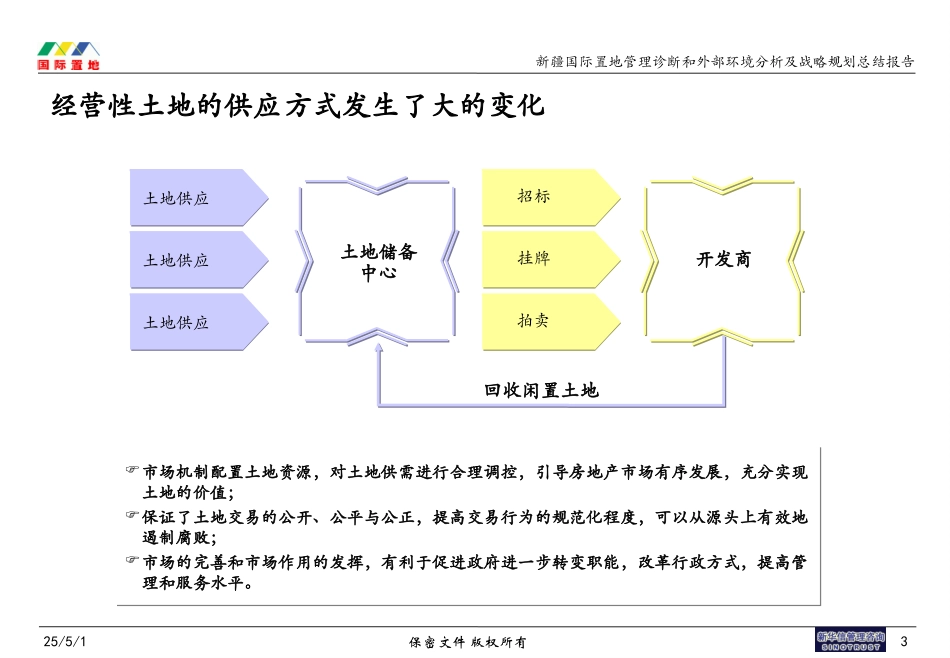 乌鲁木齐房地产市场分析.ppt_第3页